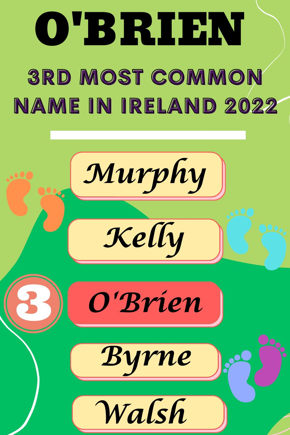 Top 5 Names In Ireland: Murphy, Kelly, O'Brien, Byrne, Walsh