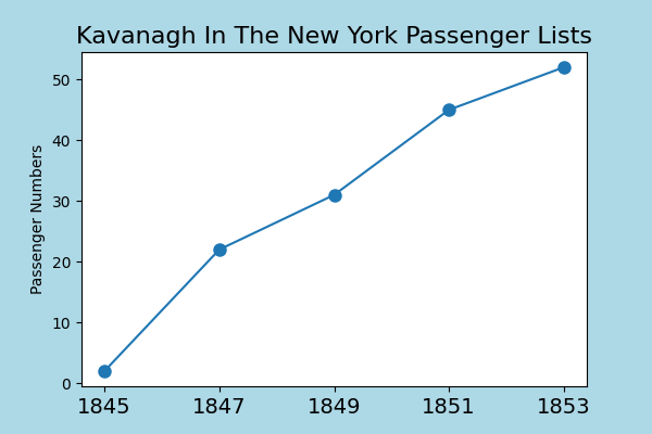 Kavanagh emigration after the famine