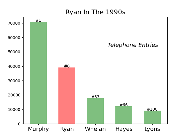 Ryan Ireland 1990s